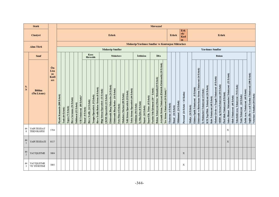 MSB 2025 astsubay alımı mezuniyet şartı tablosu 96